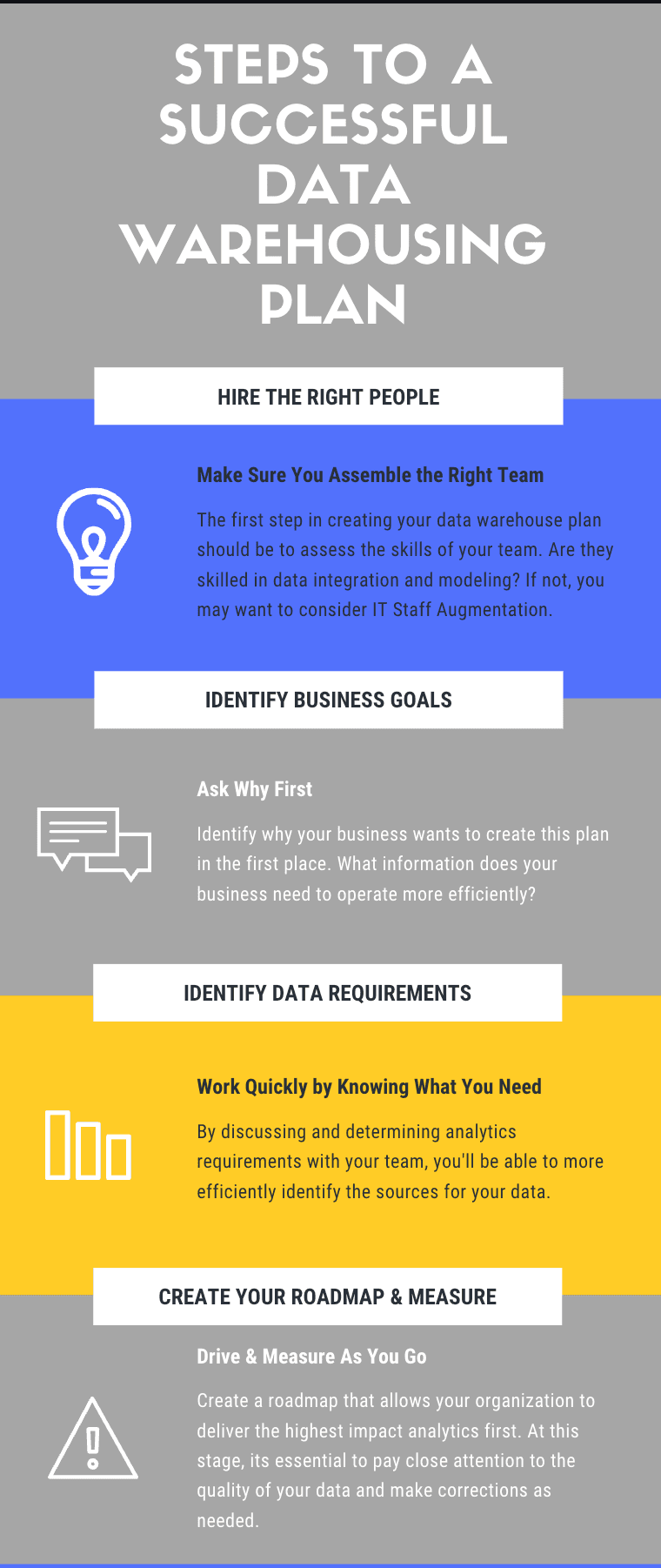 Steps to A Successful Data Warehouse Plan